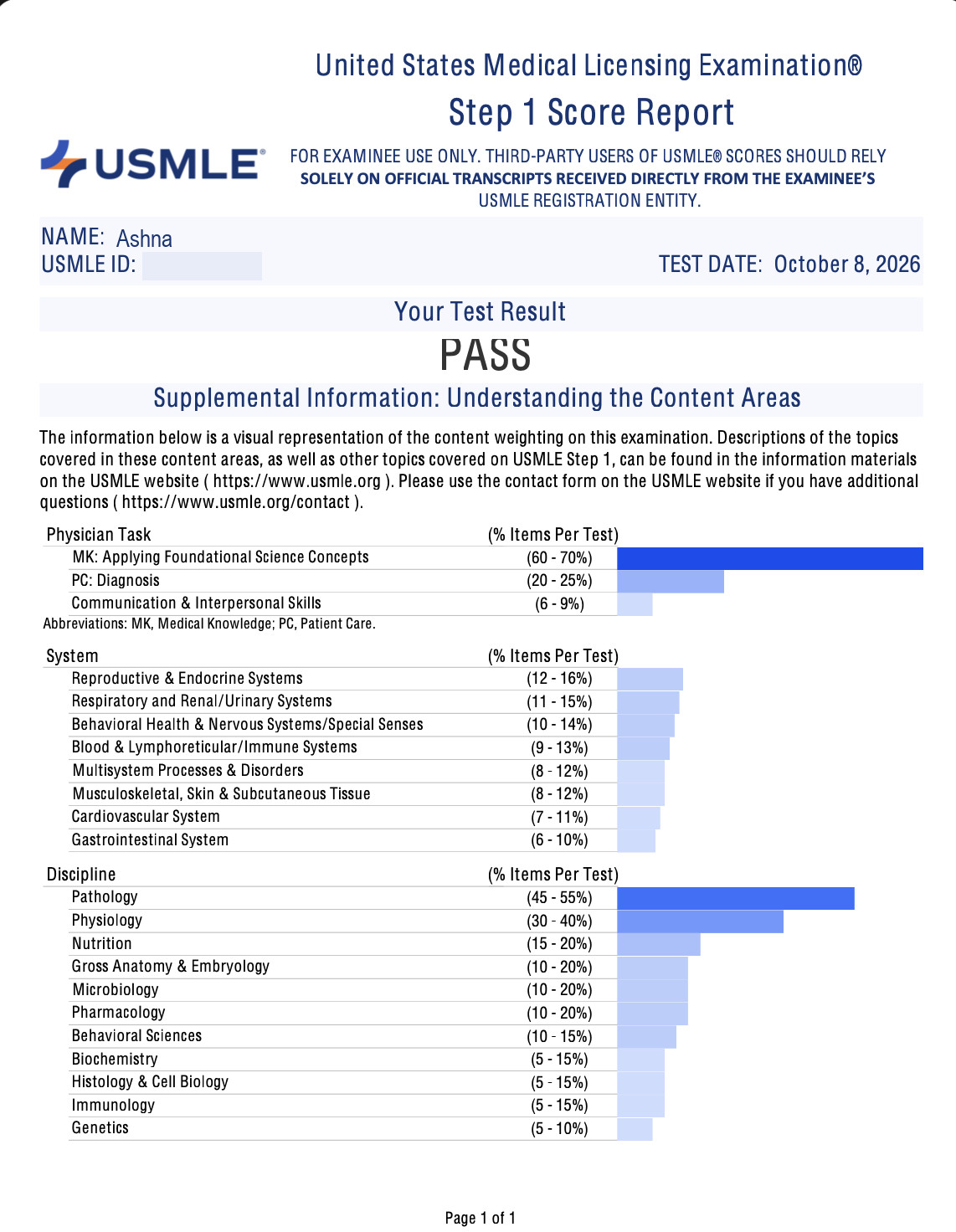 USMLE Step 1 score report, test date October 8, 2026, Your Test Result: PASS. The USMLE ID is hidden.
