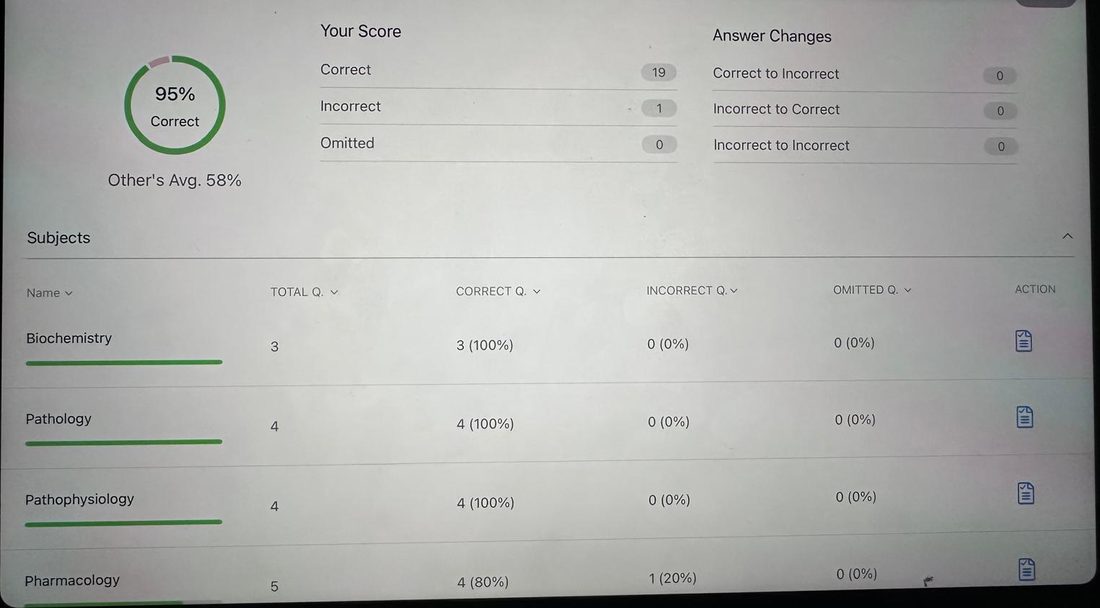 Dr. SJ's UWorld endocrine block: 95% correct, others' average 58%