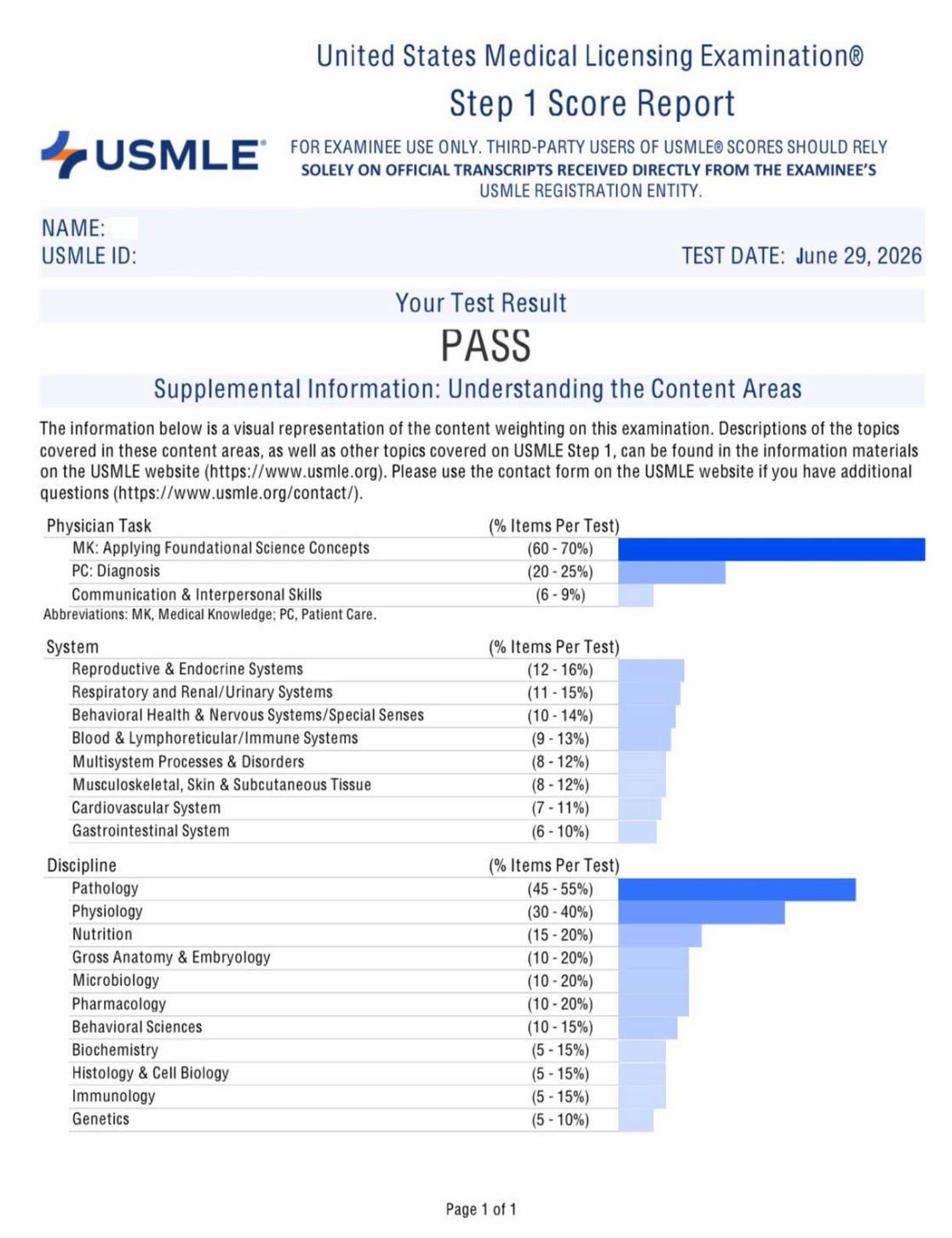 Step 1 score report: PASS, 29 June 2026