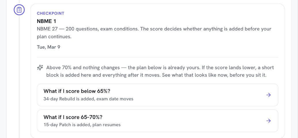 Road to exam day on the Vault schedule: the NBME 1 checkpoint, and what changes below 65% or at 65–70%.