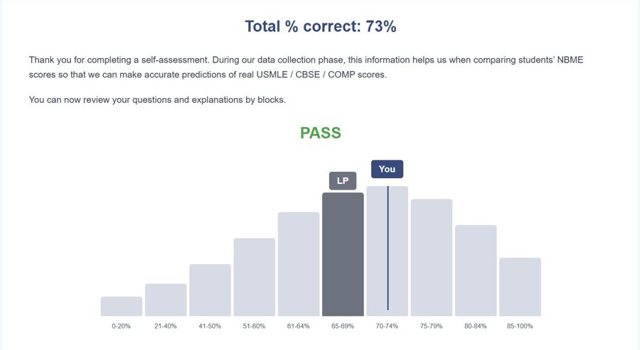 Mehlman self-assessment: 73%